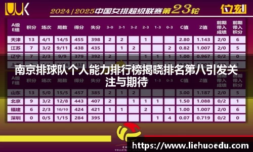南京排球队个人能力排行榜揭晓排名第八引发关注与期待